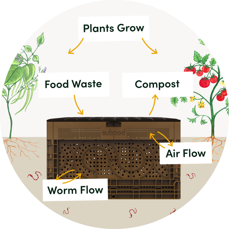 Subpod In-Garden Compost System