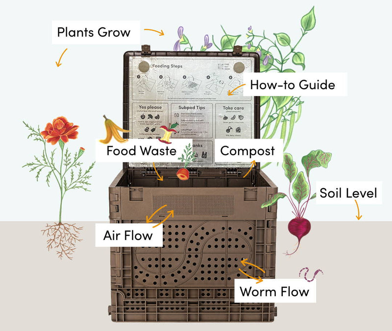 Subpod Mini Compost System | Grow Bundle