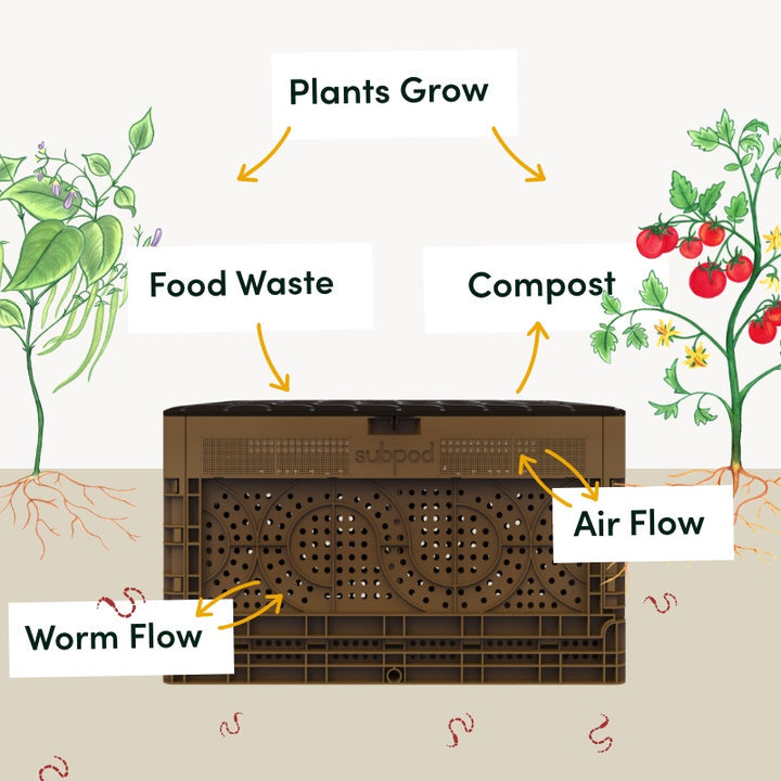 Subpod In-Garden Compost System